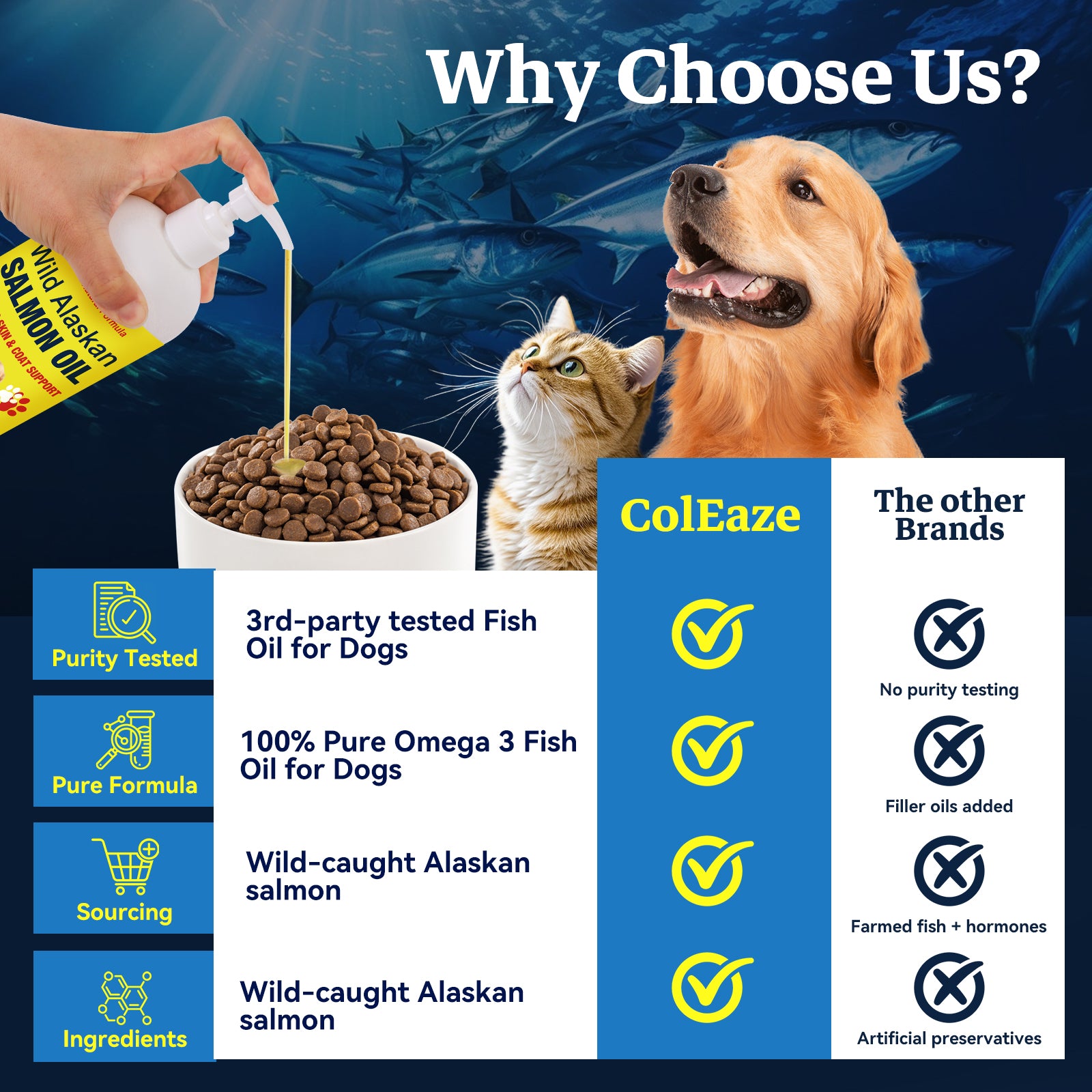 Wild Alaskan Salmon Oil for Dogs and Cats 32 oz Pump – Omega 3 Fish Oil with EPA & DHA Fatty Acids for Skin, Joint, Heart, Brain, Paws Health