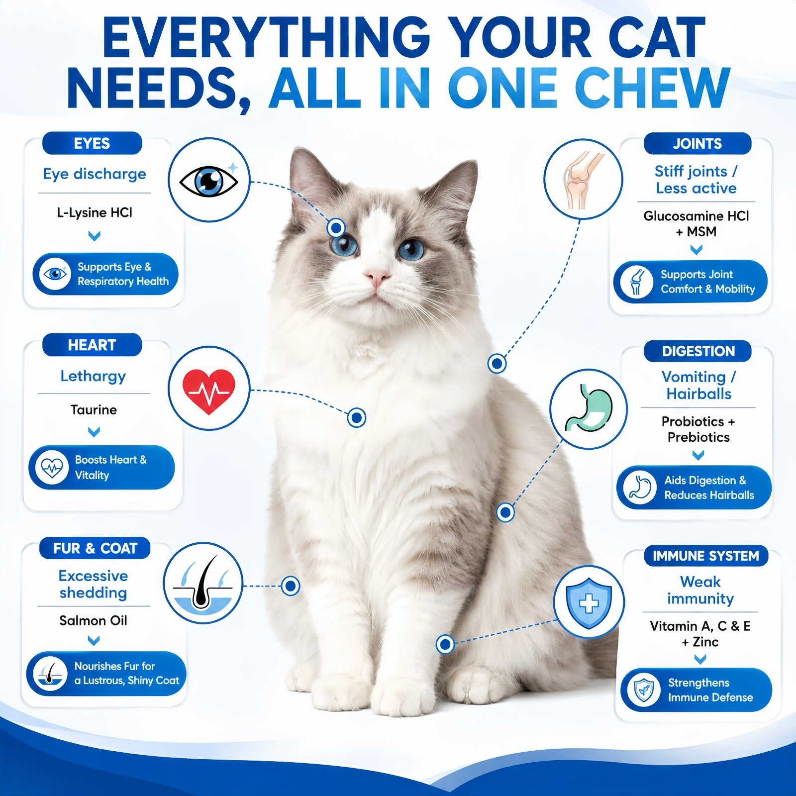 Cat Multivitamin Chews 26-in-1 Lysine & Taurine for Cats with Turmeric MSM Glucosamine, Omega Support Immune, Skin, Joint, Heart,Eyes, Cat Vitamis and Supplements for All Ages & Breeds