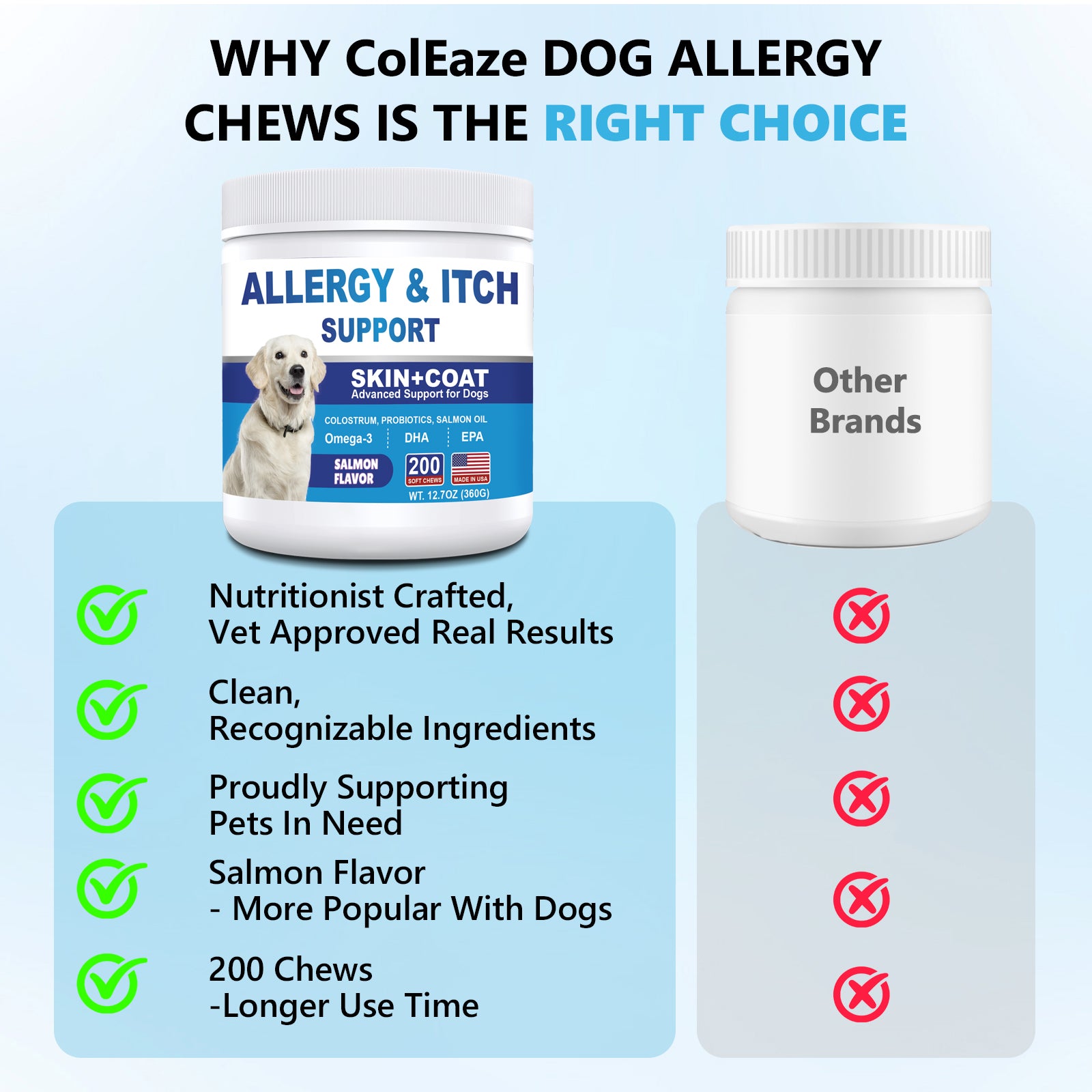 Allergy Chews for Dogs – Ultimate Itch Relief for Skin Allergies, Licking Paws, Hot Spots, Itchy Ears & Seasonal Allergies – Colostrum + Salmon Oil + Probiotics + Omega-3 – Vet-Formulated Anti-Itch Bites – All Breeds & Ages, Salmon Flavor, 200 Count