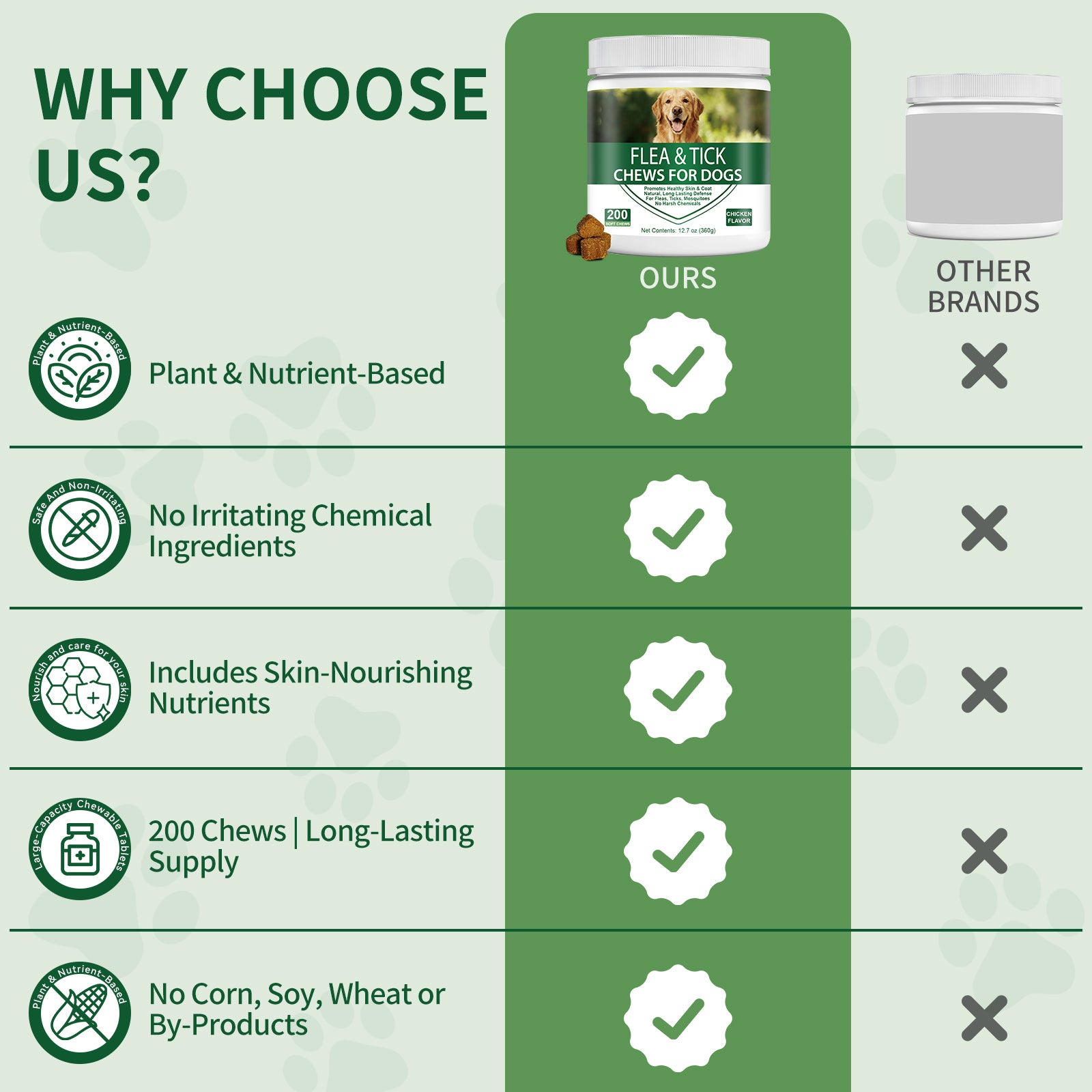 FLEA & TICK KILLER CHEWS FOR DOGS – NO HARSH CHEMICALS, NO COLLARS, NO MESS! Natural 6-in-1 Defense Against Fleas, Ticks, Mosquitoes, Mites & Lice – Promotes Healthy Skin & Shiny Coat – 200 Chicken Soft Chews – All Breeds & Ages