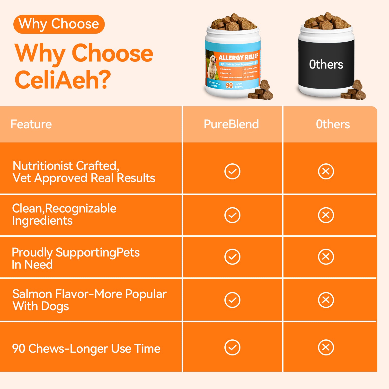 Allergy & Immune Chews for Dogs - Dog Probiotics for Seasonal Allergies - Support Skin & Coat for All Breeds