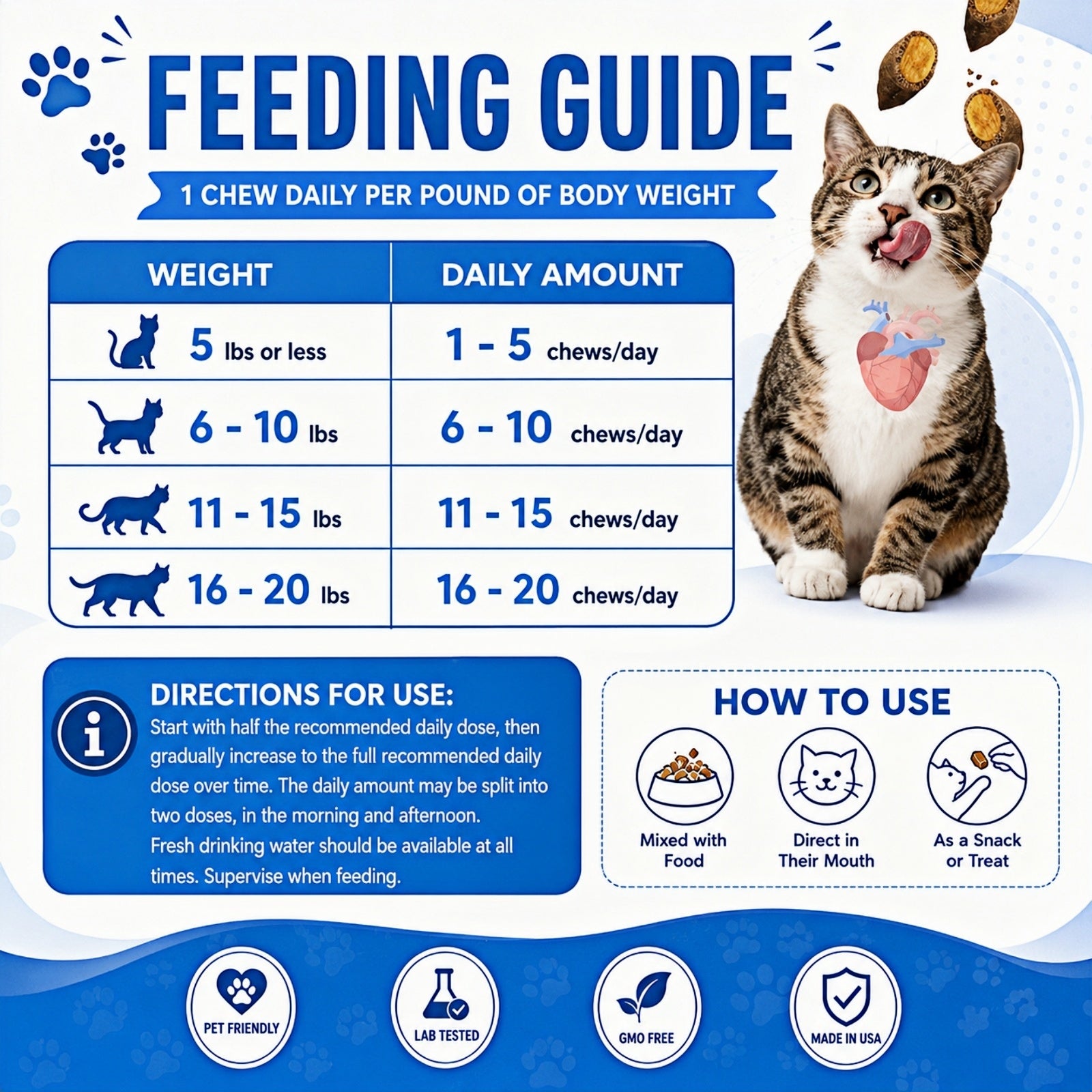 Cat Multivitamin Chews 26-in-1 Lysine & Taurine for Cats with Turmeric MSM Glucosamine, Omega Support Immune, Skin, Joint, Heart,Eyes, Cat Vitamis and Supplements for All Ages & Breeds